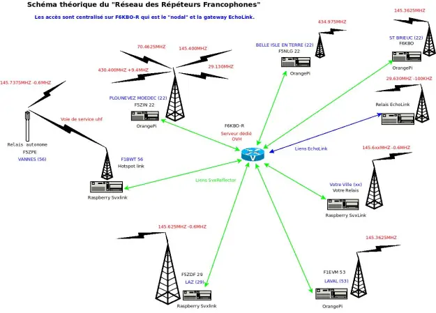 nodemap